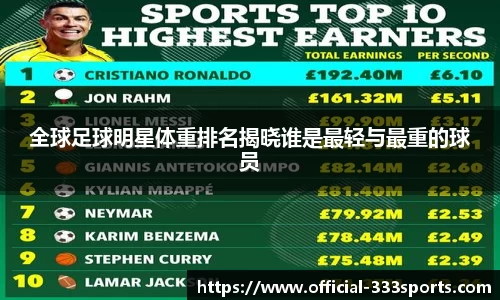 全球足球明星体重排名揭晓谁是最轻与最重的球员